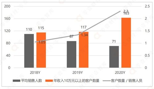 品高股份行業(yè)云戰(zhàn)略 擁抱信創(chuàng)生態(tài)，賦能政企數(shù)字化轉(zhuǎn)型
